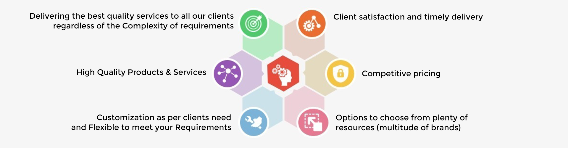 Complete Solutions
